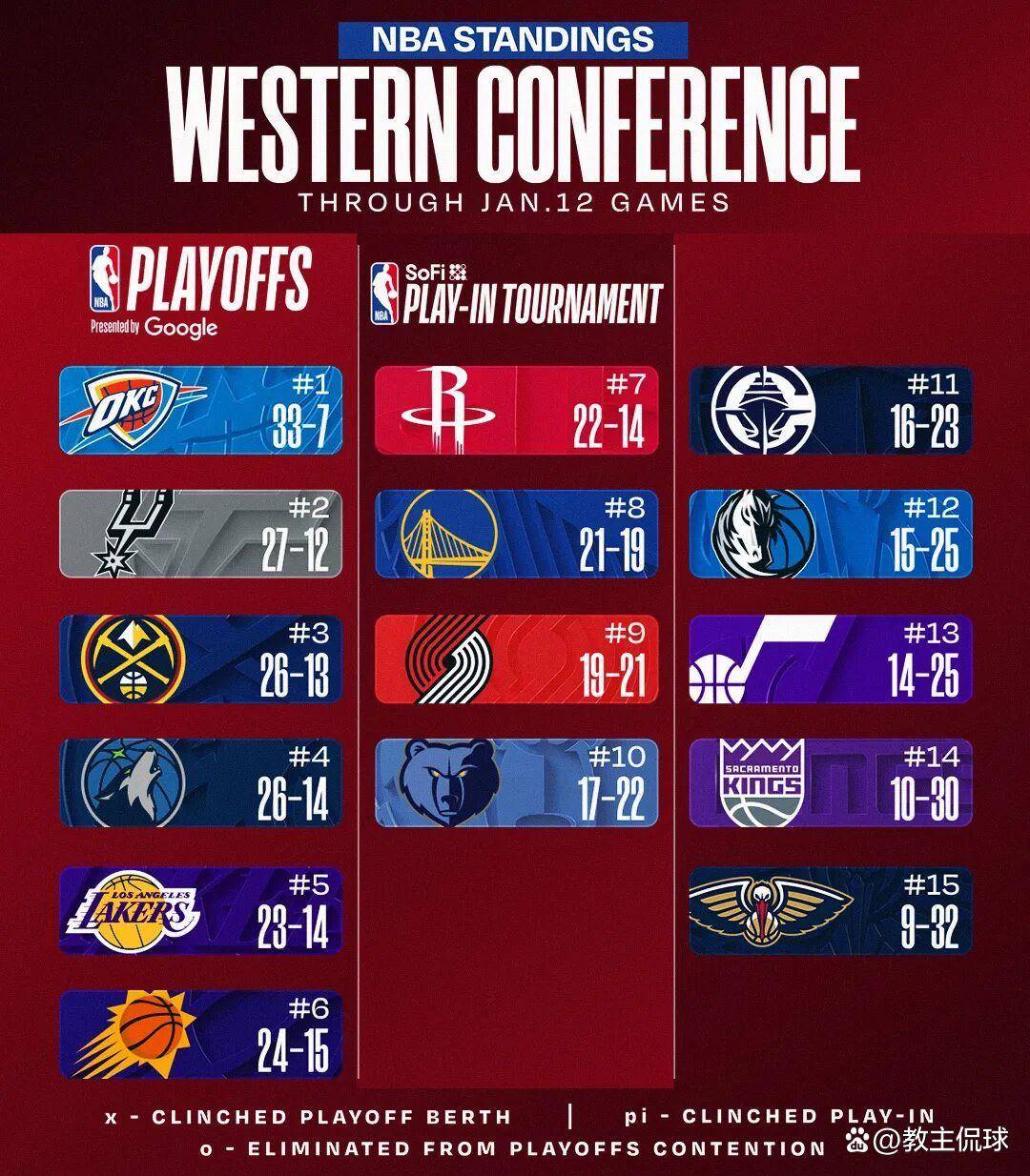 丹佛掘金关键时刻官宣签约转会期马赛调整名单以备NBA季后赛，Ning在德国队比赛中问鼎冠军都惊呆了的简单介绍