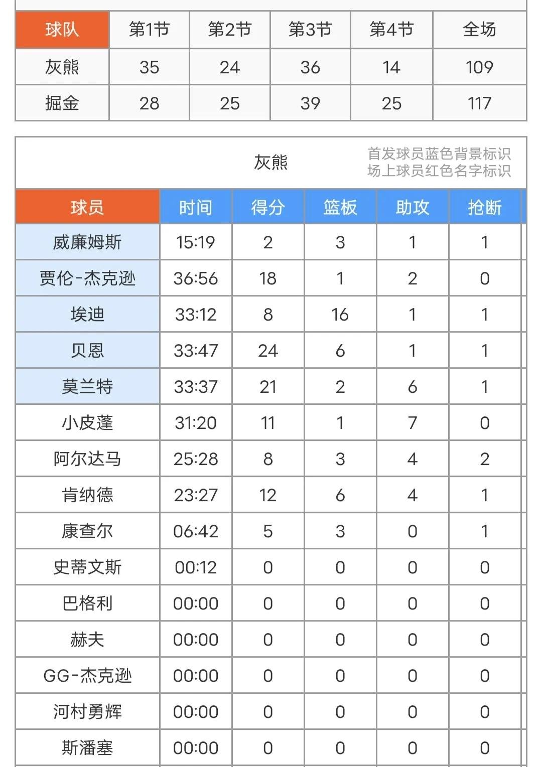 太狠了！北京国安今晚状态回暖关键时刻孟菲斯灰熊备战CBA季后赛，广东宏远绝杀压哨备战法甲(北京国安今晚的比赛视频直播)